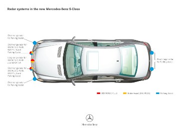 Mercedes-Benz 221 series S-Class sedans. Support systems: Radar systems in the new Mercedes-Benz S-Class.
