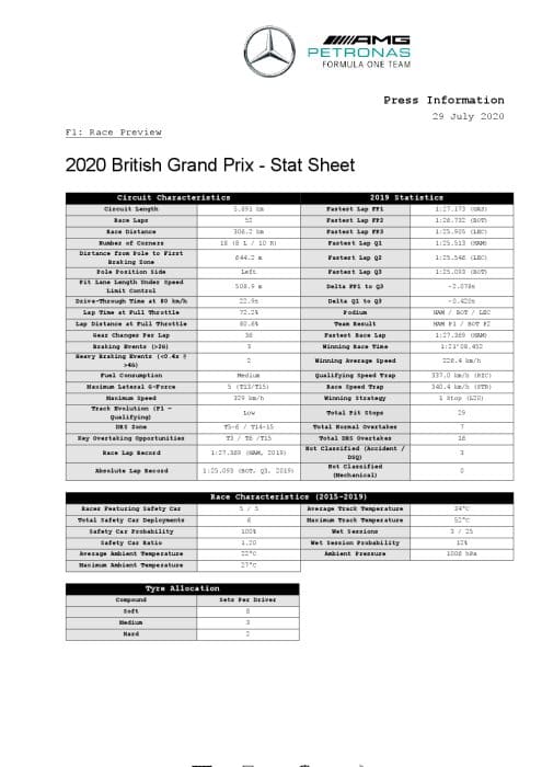 2020 British Grand Prix - Stats Sheet