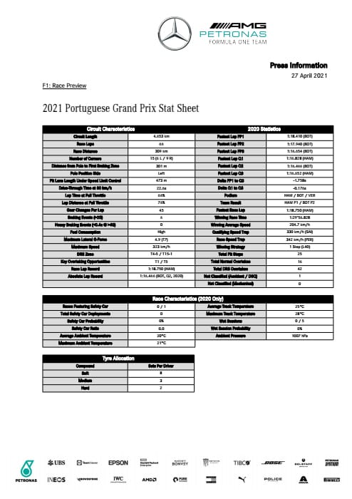 2021 Portuguese Grand Prix - Stats Sheet