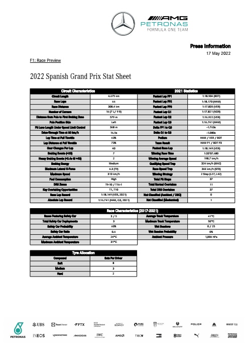 2022 Spanish Grand Prix - Stat Sheet