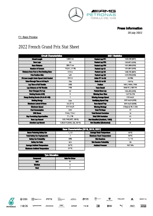 2022 French Grand Prix - Stat Sheet