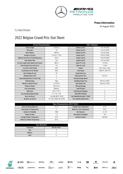 2022 Belgian Grand Prix - Stat Sheet