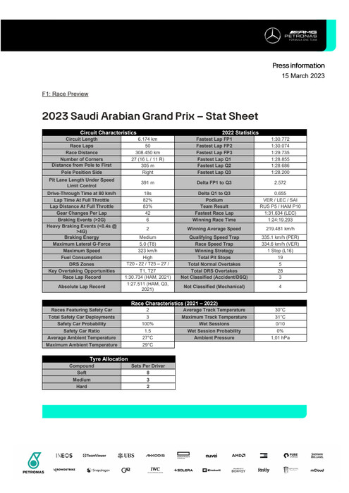ENGLISH: 2023 Saudi Arabian Grand Prix - Stat Sheet
