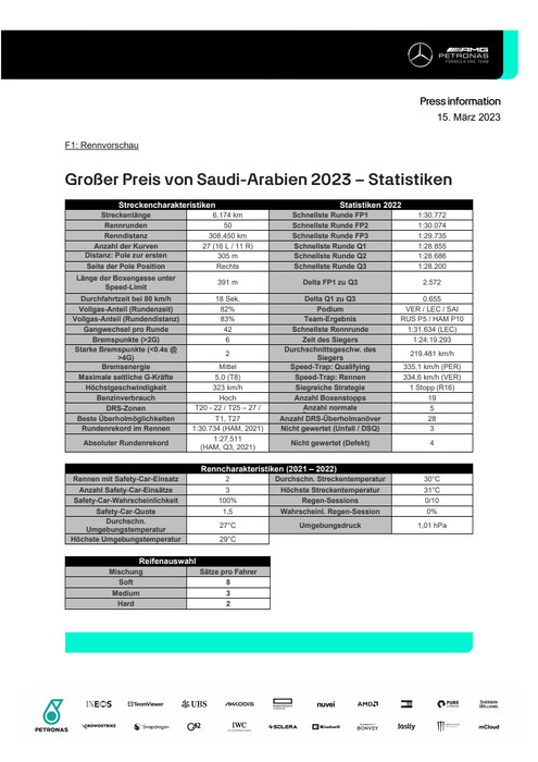 ENGLISH: 2023 Saudi Arabian Grand Prix - Stat Sheet