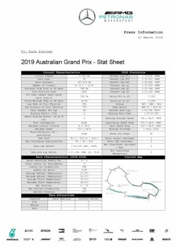 2019 Australian Grand Prix - Stats Sheet