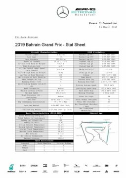 2019 Bahrain Grand Prix - Stats Sheet