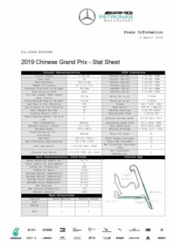 2019 Chinese Grand Prix - Stats Sheet
