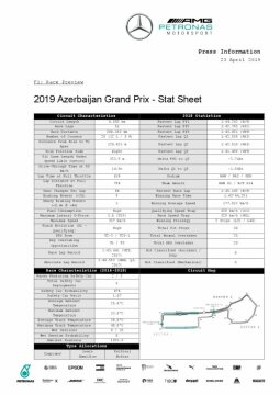2019 Azerbaijan Grand Prix - Stats Sheet