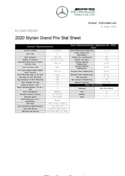 2020 Styrian Grand Prix - Stats Sheet