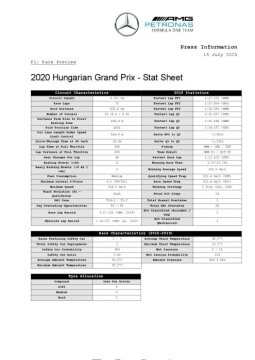 2020 Hungarian Grand Prix - Stats Sheet