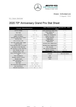 70th Anniversary Grand Prix 2020 - Stats Sheet