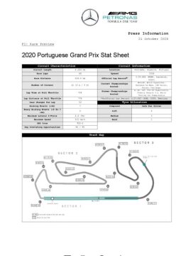 2020 Portuguese Grand Prix - Stats Sheet