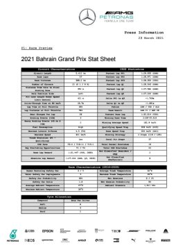 2021 Bahrain Grand Prix - Stats Sheet