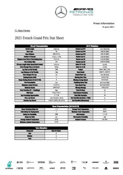 2021 French Grand Prix - Stats Sheet