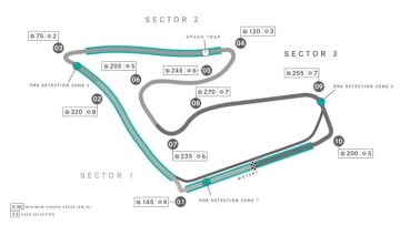 Red Bull Ring Track Map