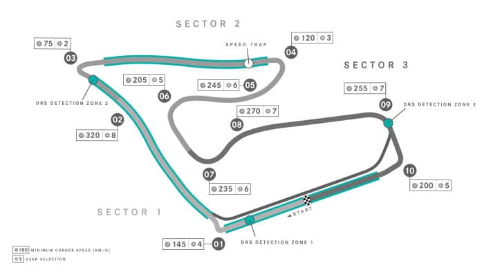 M271121 Red Bull Ring Track Map