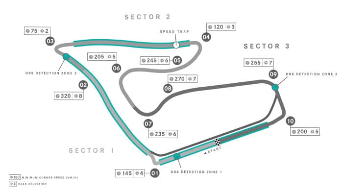 Red Bull Ring Track Map