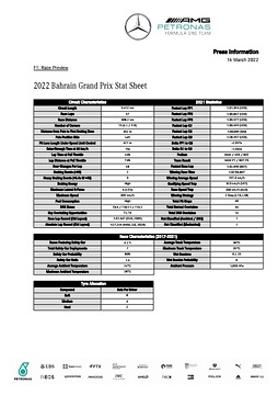 2022 Bahrain Grand Prix - Stat Sheet