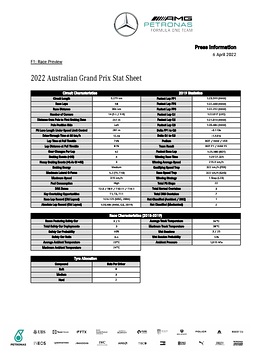 2022 Australian Grand Prix - Preview