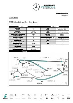 2022 Miami Grand Prix - Stat Sheet