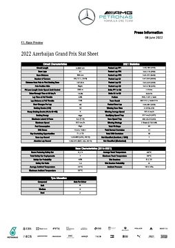 2022 Azerbaijan Grand Prix - Stats Sheet