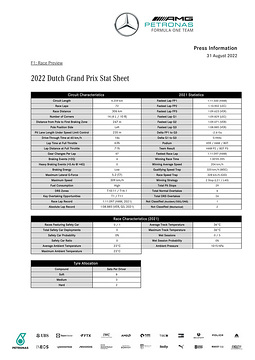 Großer Preis der Niederlande 2022 - Statistiken