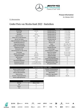 2022 Mexico City Grand Prix Stat Sheet