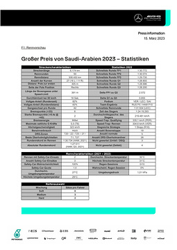 2023 Saudi Arabian Grand Prix - Stat Sheet
