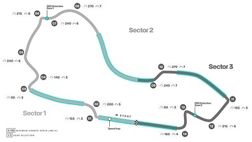 ENGLISH: Track Map