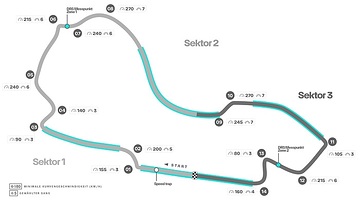 GERMAN: Track Map