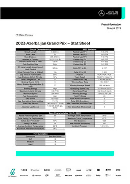 2023 Azerbaijan Grand Prix - Stat Sheet