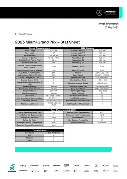Großer Preis von Miami 2023 - Statistiken