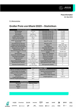 2023 Miami Grand Prix - Stat Sheet