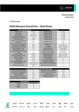 Großer Preis von Monaco 2023 - Statistiken