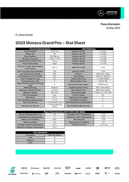 2023 Monaco Grand Prix - Stats Sheet
