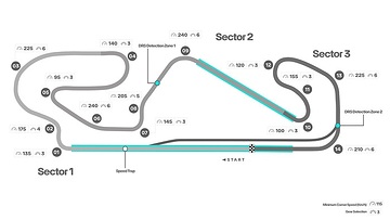 2023 Spanish Grand Prix - Track Map