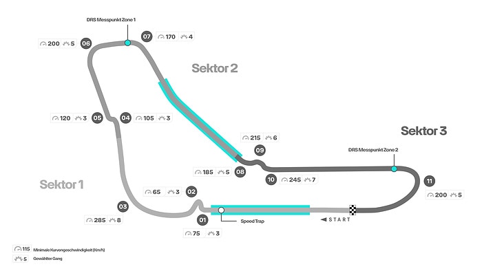 M391114 GERMAN: 2023 Italian Grand Prix - Track Map