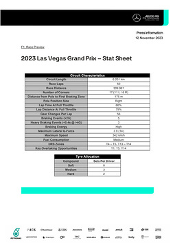 2023 Las Vegas Grand Prix - Stat Sheet