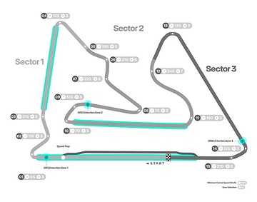 2024 Bahrain Grand Prix - Track Map